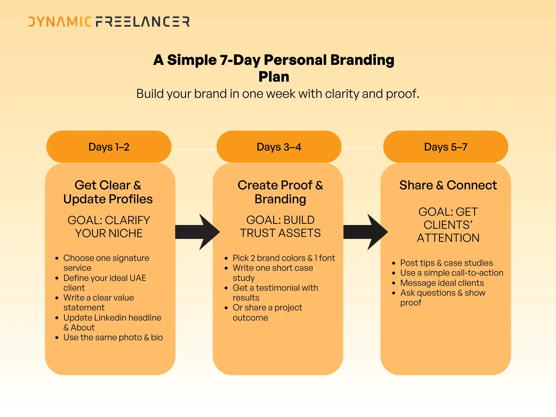Freelancers plan for Personal Branding in the UAE